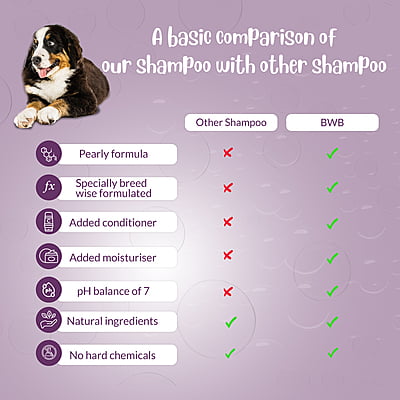BWB LONG COAT SHAMPOO BWB LONG COAT SHAMPOO