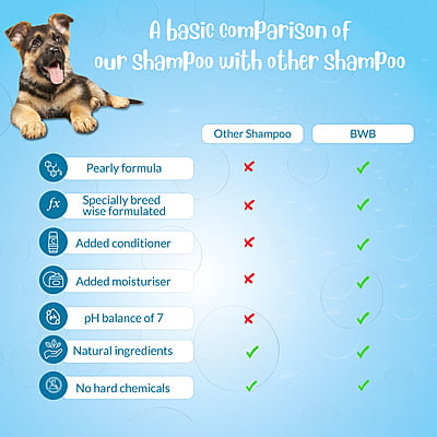 BWB GERMAN SHEPHERD SHAMPOO BWB GERMAN SHEPHERD SHAMPOO