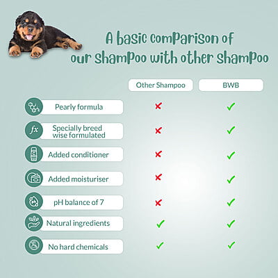 BWB ROTTWEILER SHAMPOO BWB ROTTWEILER SHAMPOO