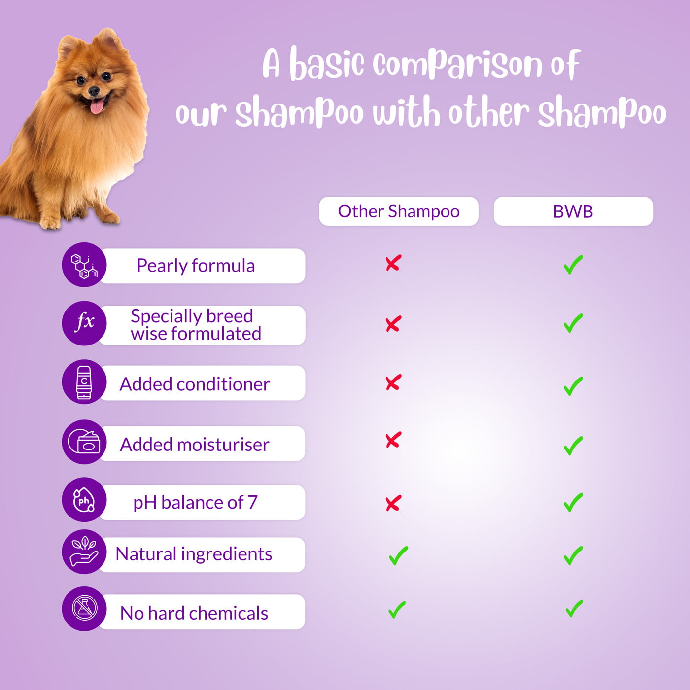 BWB POMERANIAN SHAMPOO BWB POMERANIAN SHAMPOO