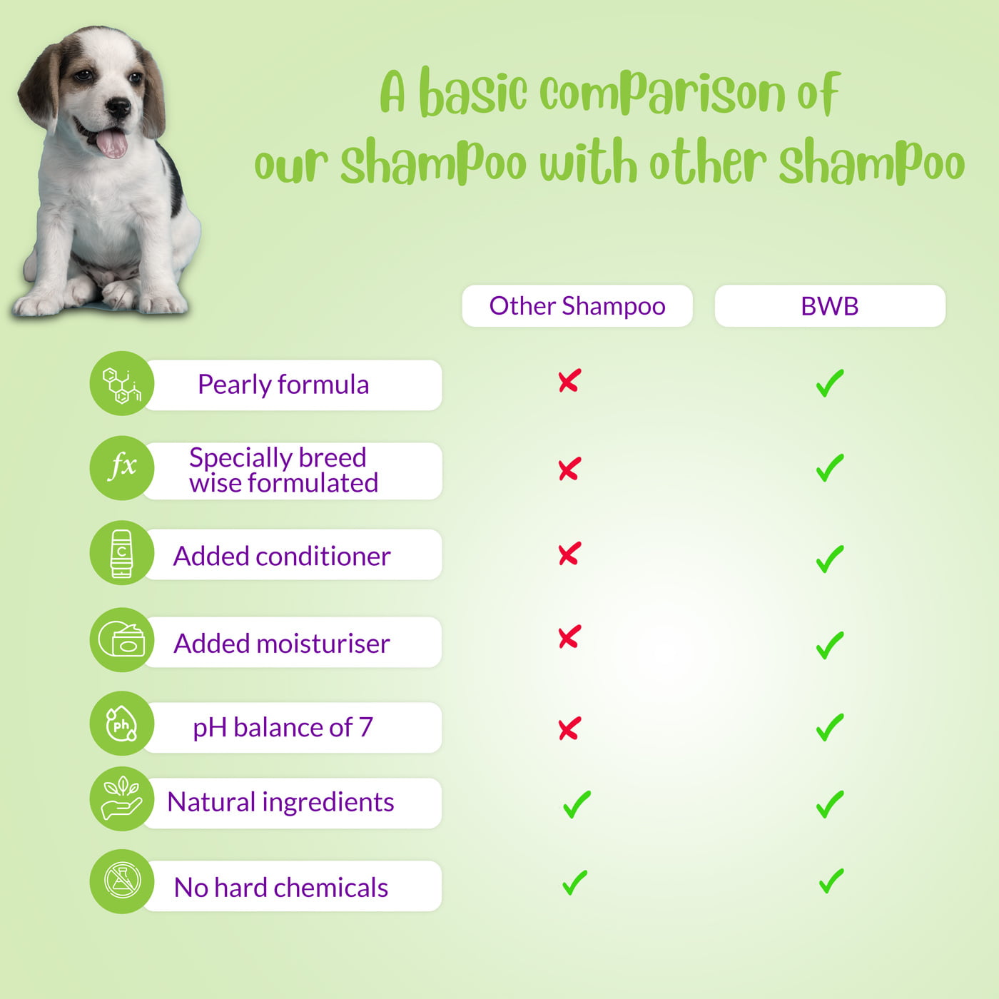 BWB BEAGLE SHAMPOO BWB BEAGLE SHAMPOO