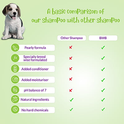 BWB BEAGLE SHAMPOO BWB BEAGLE SHAMPOO