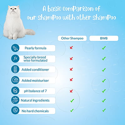BWB PERSIAN_CAT SHAMPOO-120ML BWB PERSIAN_CAT SHAMPOO-120ML