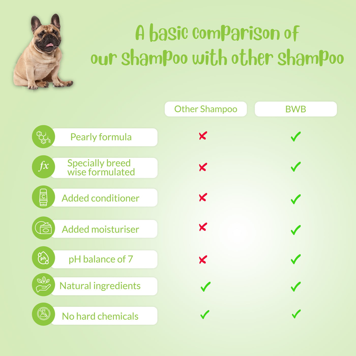 BWB FRENCH BULLDOG SHAMPOO BWB FRENCH BULLDOG SHAMPOO