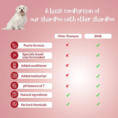 BWB MALTESE SHAMPOO BWB MALTESE SHAMPOO